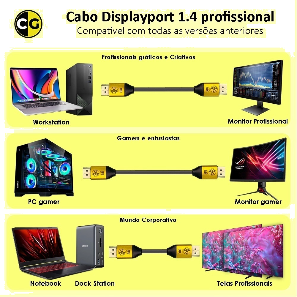 CABO DISPLAYPORT 1.4 8K 60HZ ULTRA HIGH SPEED COM HDR, DSC E ADAPTIVE SYNC (CG) – 1,8M