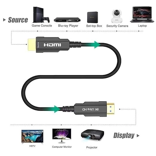CABO HDMI 2.1 ÓPTICO 48GBPS 8K 60HZ HDR COM SOM E IMAGEM DE ALTA DEFINIÇÃO - PROFISSIONAL - 100M