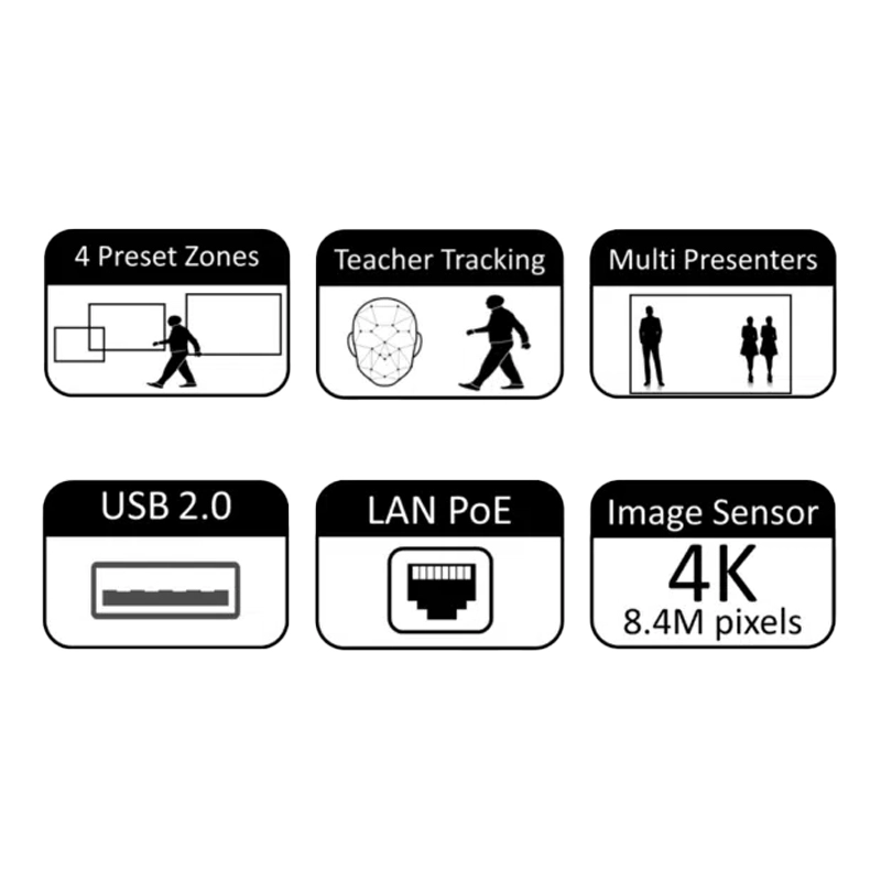Câmera EPTZ PoE 4K 30HZ Para Salas de Reunião - Modelo com Tripé (FLEXPORT)