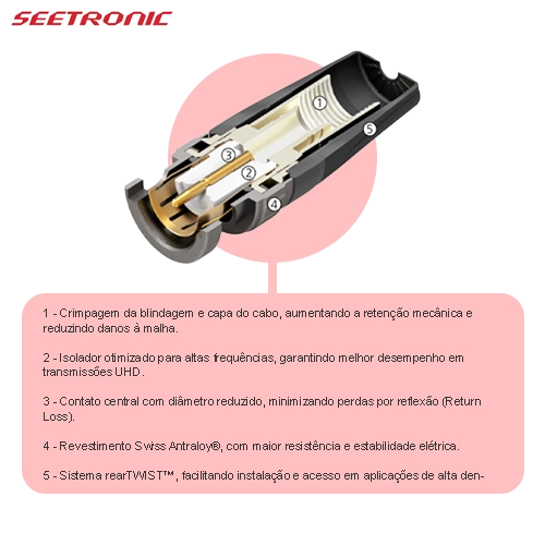 Conector BNC SDI Painel UHD RG59 75 OHM Mini (SEETRONIC)