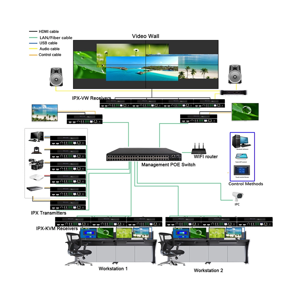 EXTENDER HDMI VIA IP 4K 60HZ COM WORKSTATION (FLEXPORT)