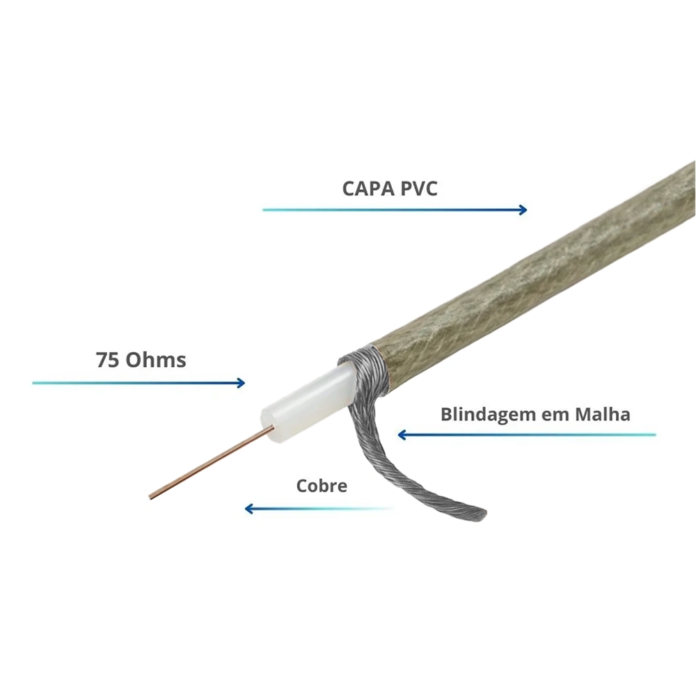 FIO COAXIAL RF24 24AWG CAPA CRISTAL DUPLA BLINDAGEM