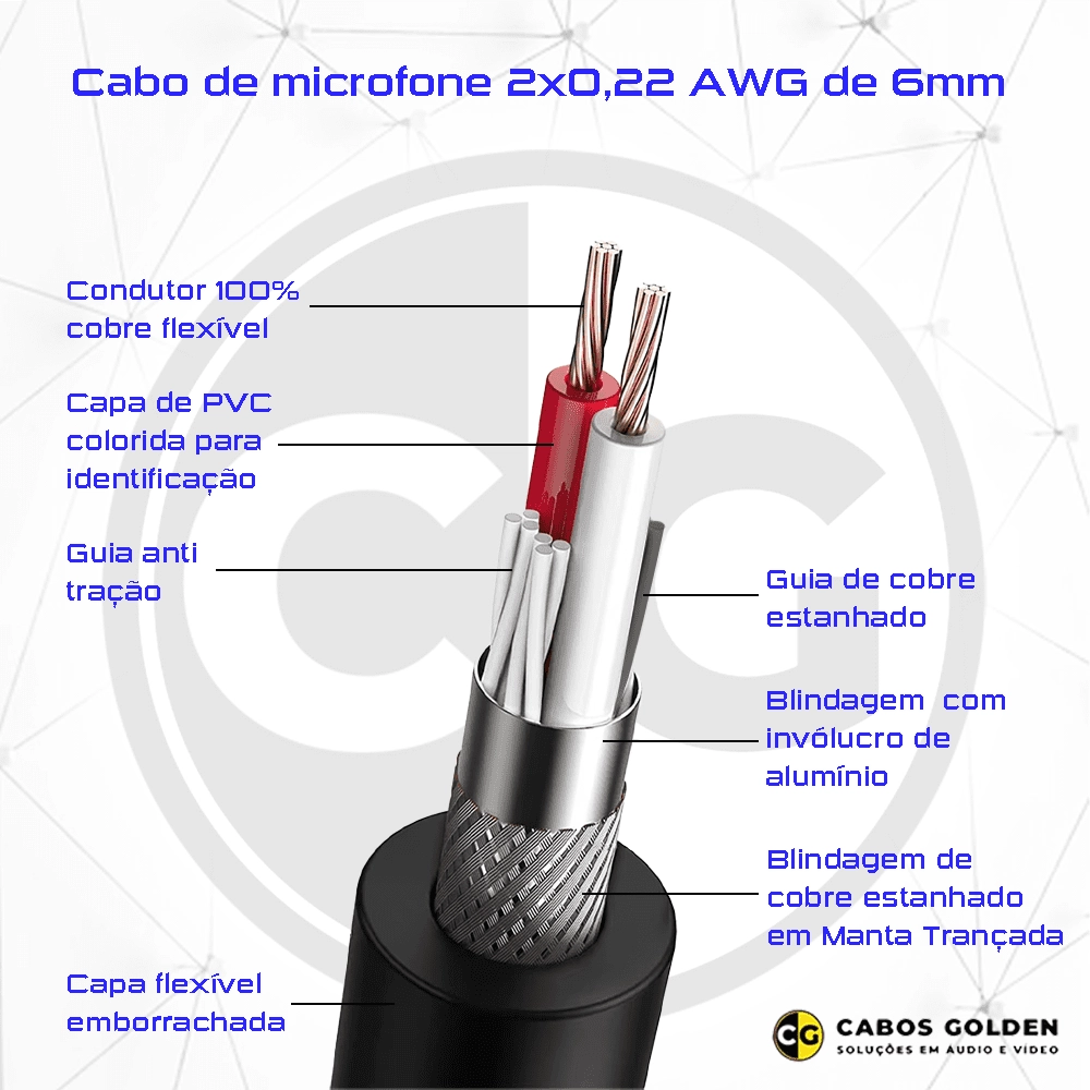 Fio de Microfone 2X22 AWG de 6mm com Dupla Blindagem F/T OFHC