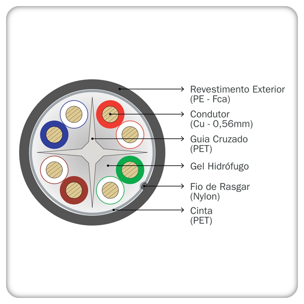 Fio de Rede Cat6  U/UTP Preto Homologado Anatel 100% Cobre (STARBRASIL)