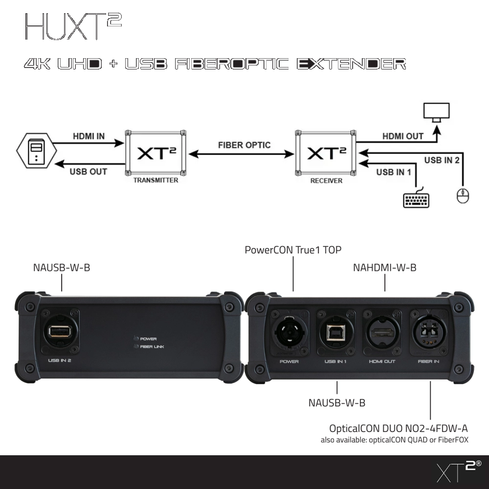 KIT Extensor TX e RX Com HDMI USB 4K 60Hz Gigabitit HDR Via Fibra Óptica Singlemode 10Km (XT²)