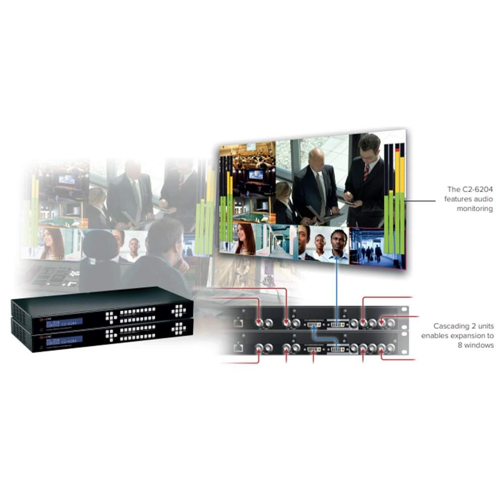Multiviewer 3G-SDI de 4 Canais Full HD 1080p DVI 1U  Profissional (TV ONE)