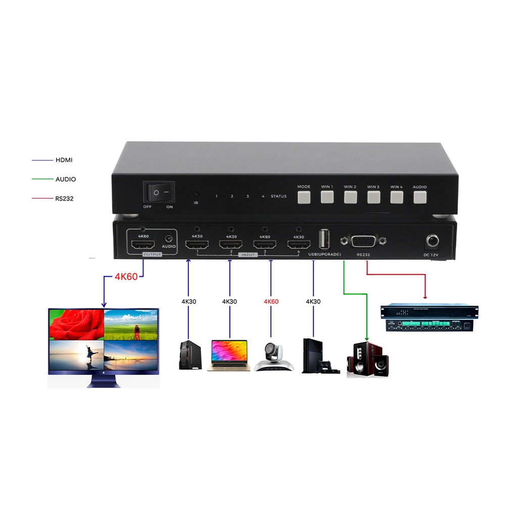 MULTIVIEWER HDMI 4K 30HZ 4X1 (FLEXPORT)