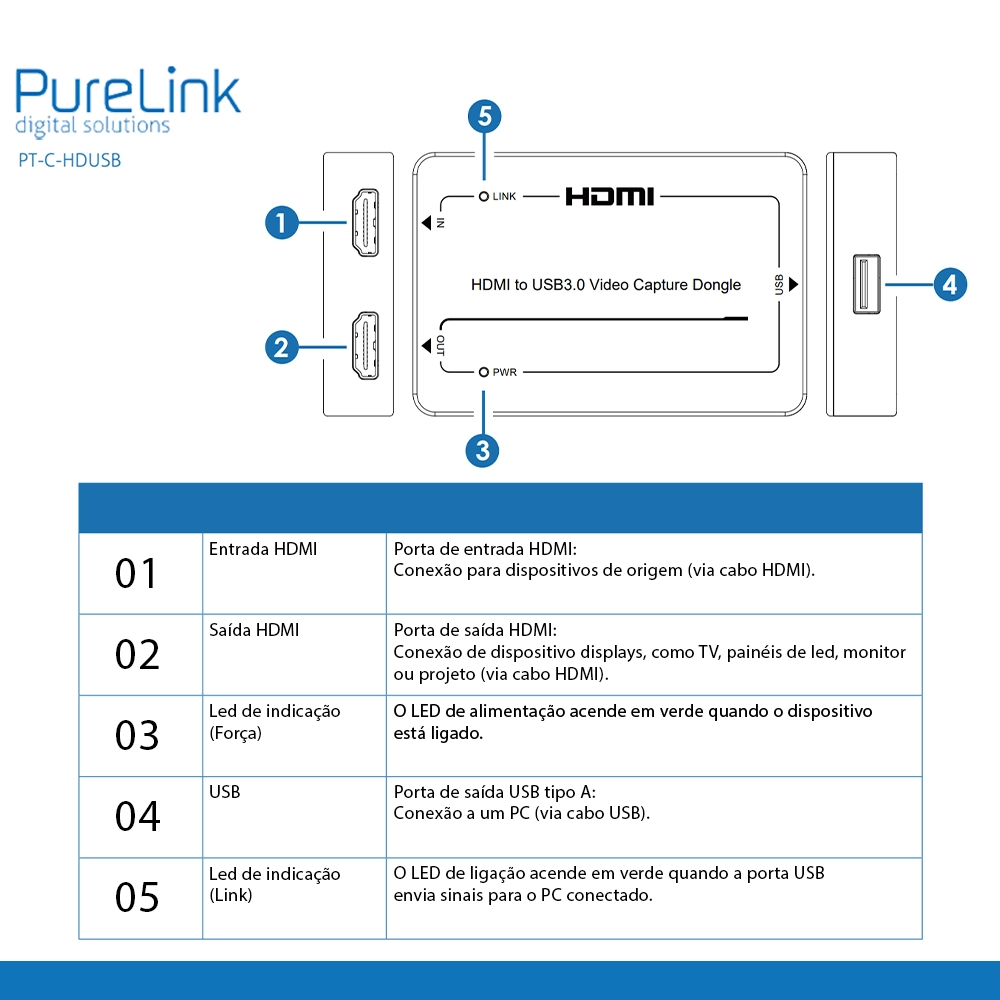 Placa de captura e conversão de HDMI 4K 60HZ Via USB 3.2 (Purelink)
